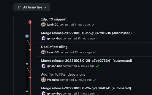 Le Git Graph - Commits Graph for GitHub