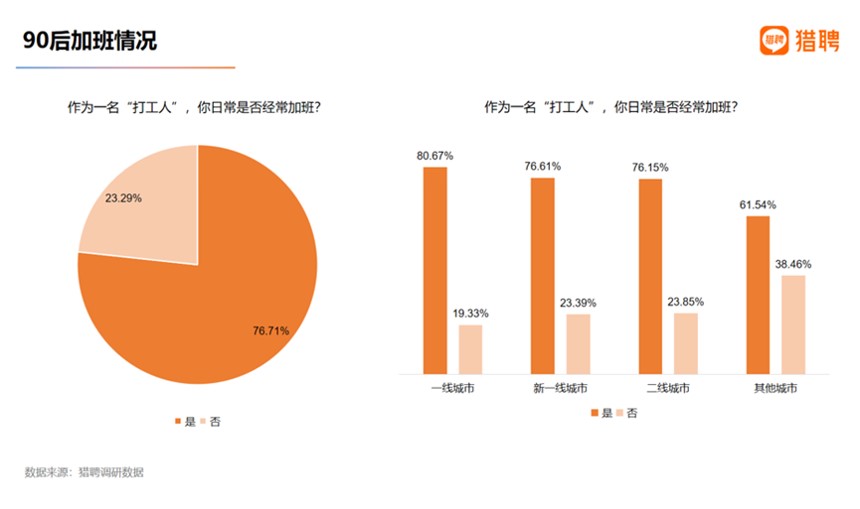 从防范过度加班入手