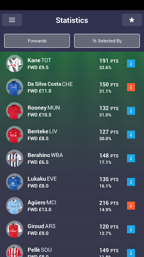    Fantasy Premier League 2015/16- screenshot  