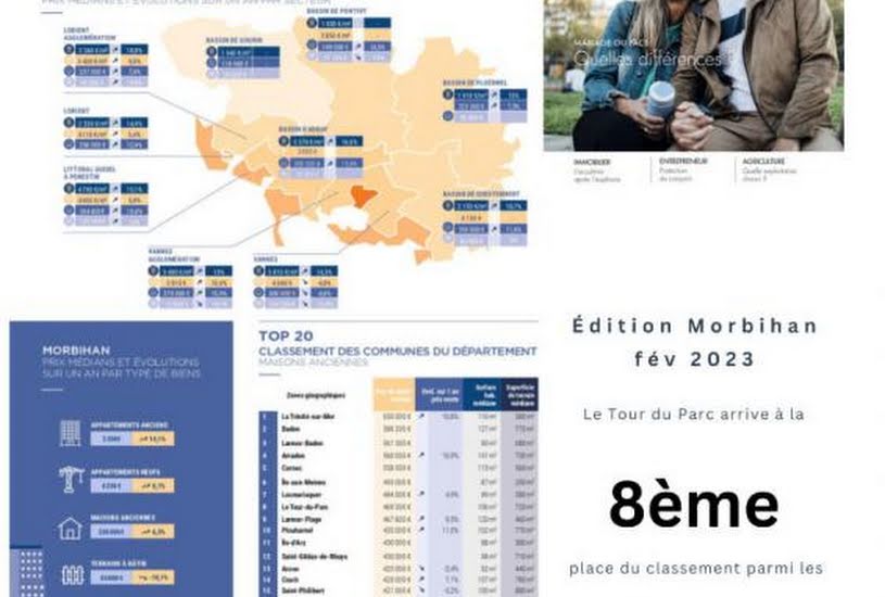  Vente Terrain à bâtir - à Le Tour-du-Parc (56370) 