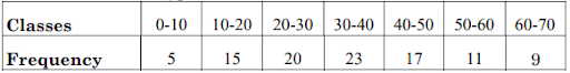 Mean, Median, Mode of Grouped Data