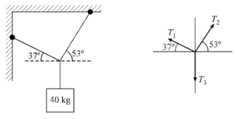 Tension in string