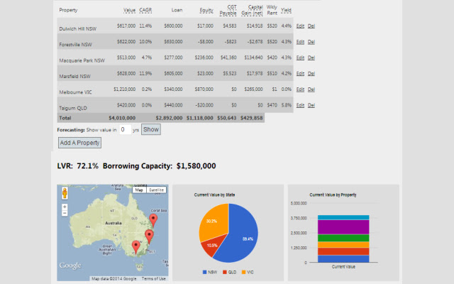 Property Baron chrome extension