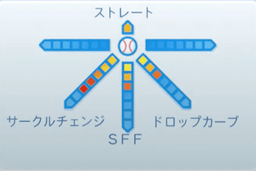 球種