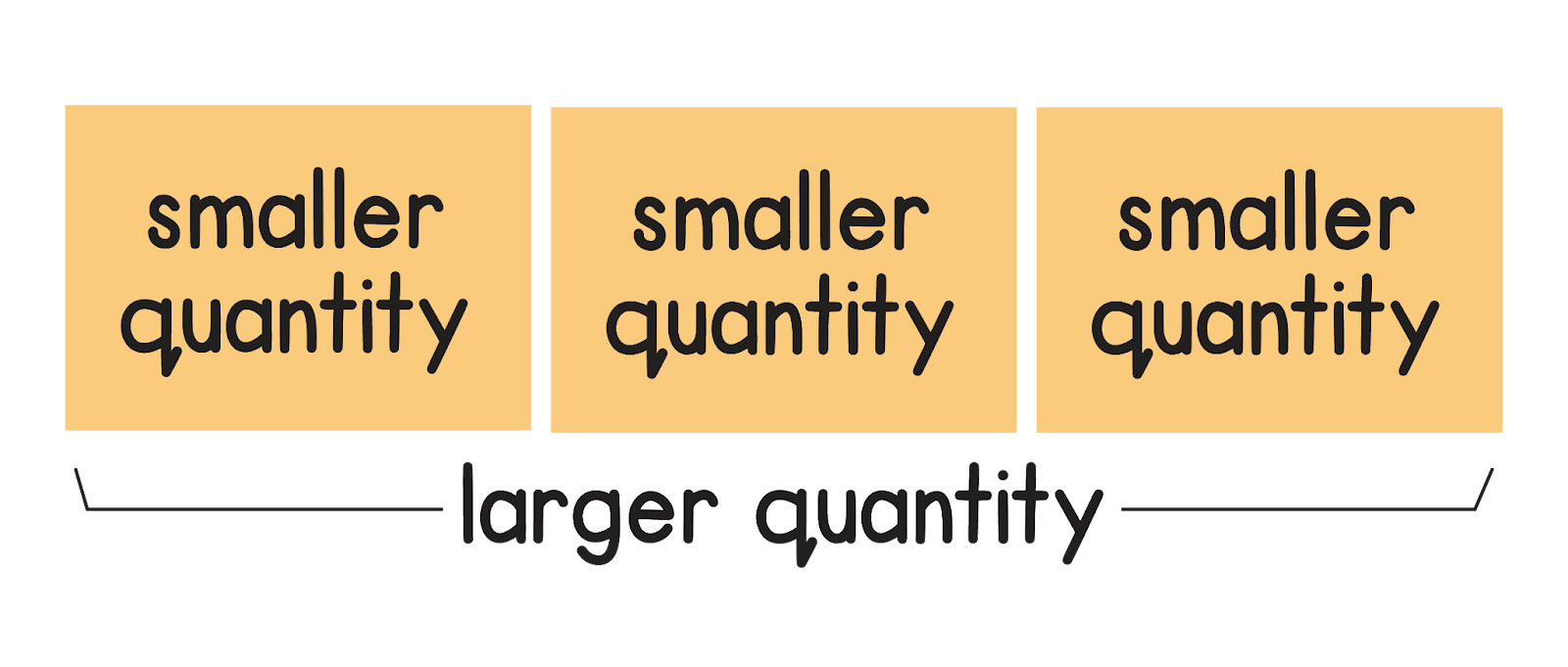 problem solving tape diagrams