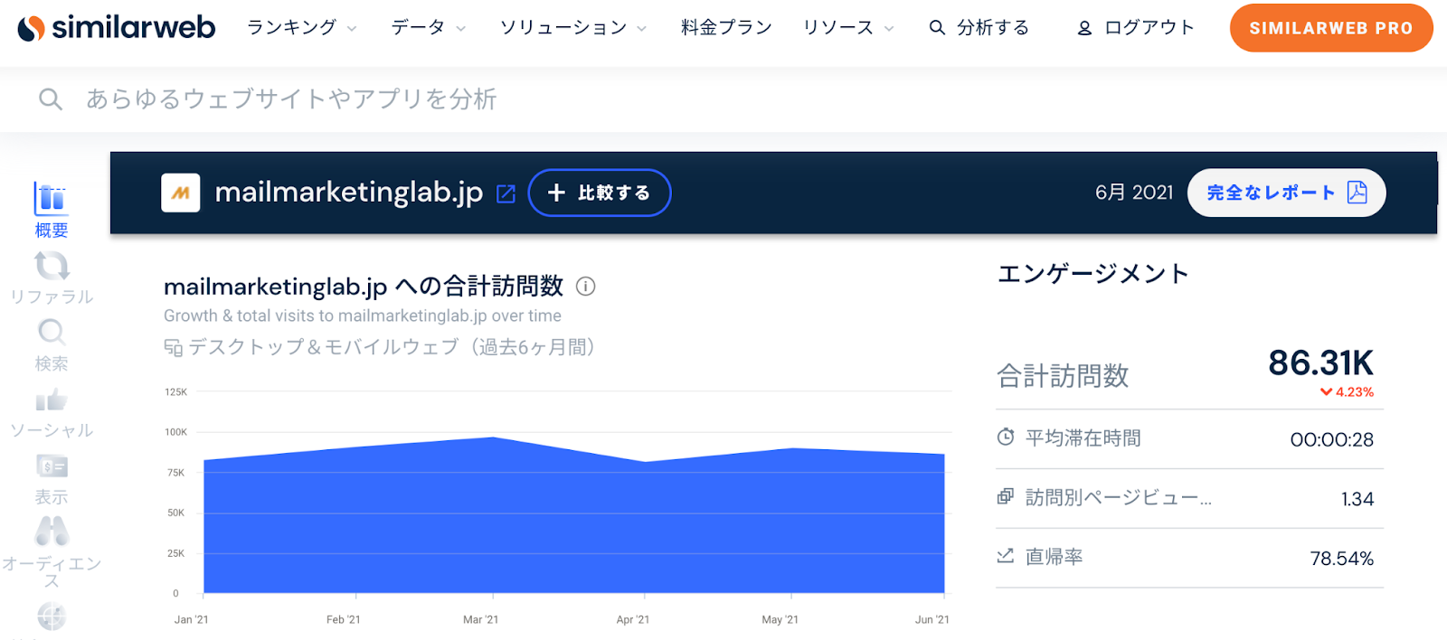 シミラーウェブのインターフェース