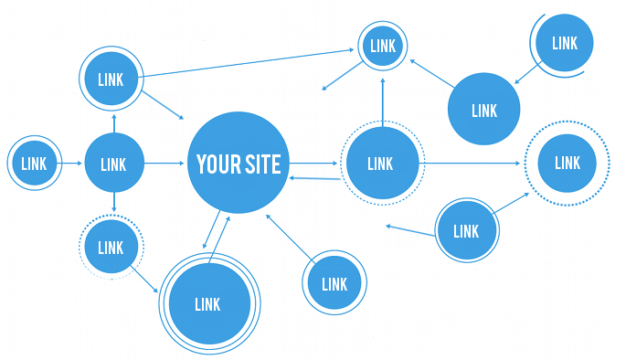ADD mua Dịch vụ backlink chất lượng