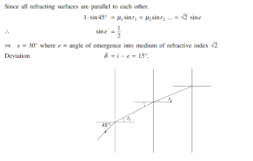 Solution Image