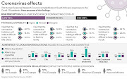 A graphic depicting Covid-19 effects.