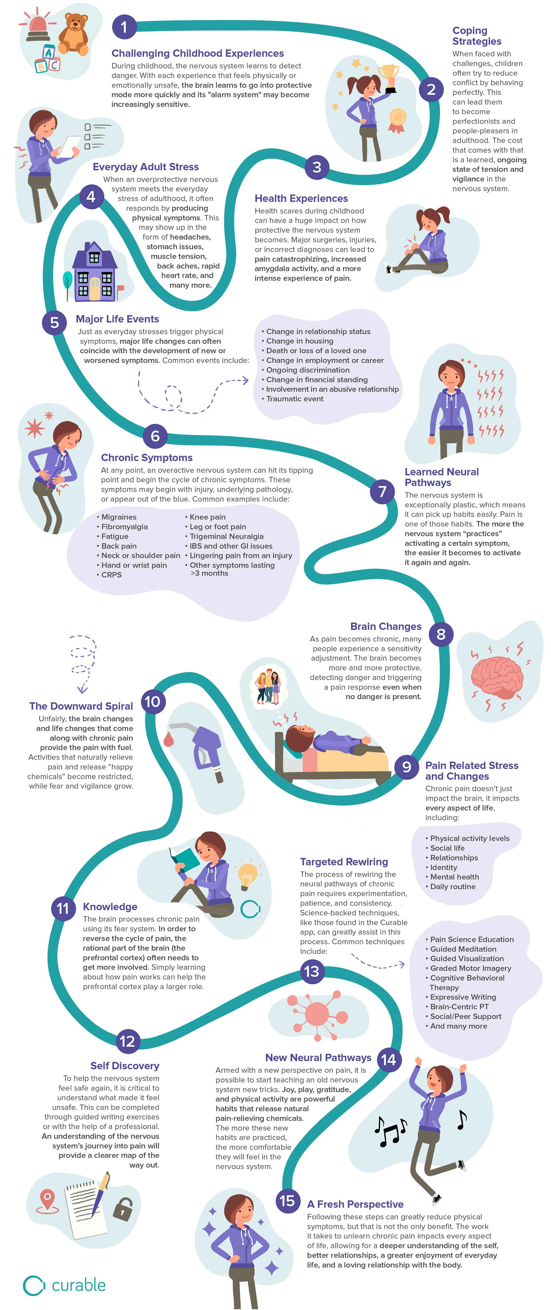 Infographic Chronic Pain Explained