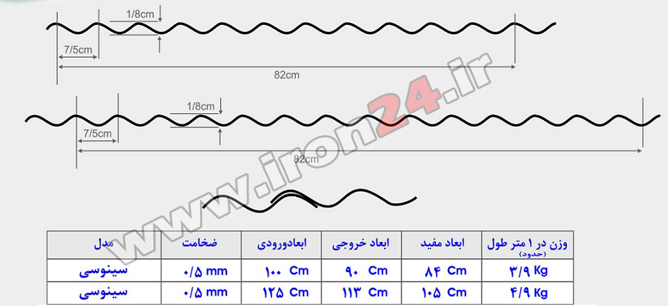 نقشه کرکره سینوسی