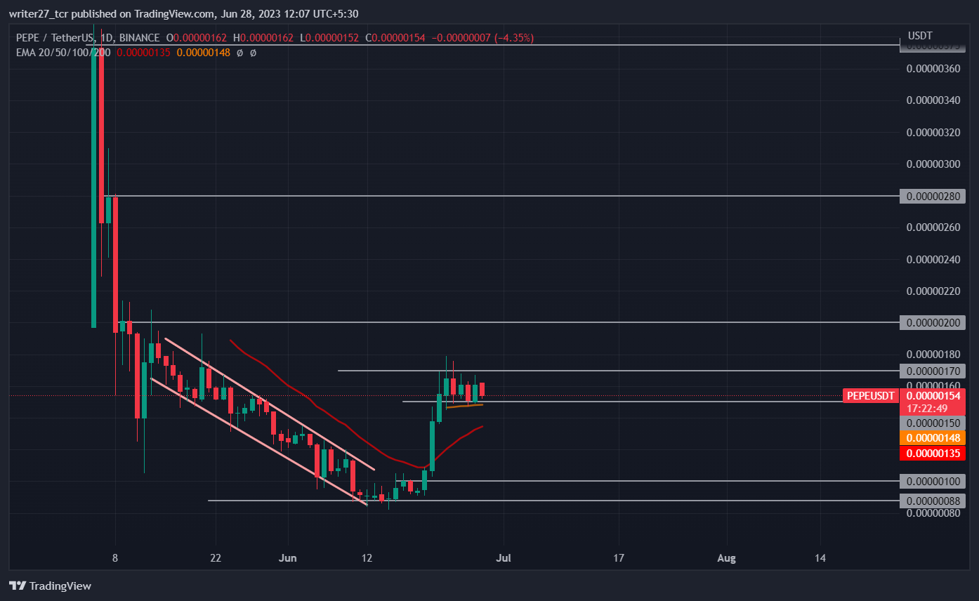 Pepe Price Prediction: Pepe Price Gains 44.86% In One Week