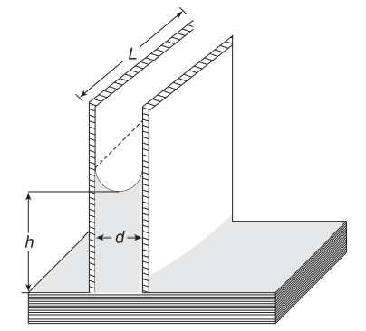 Pressure difference