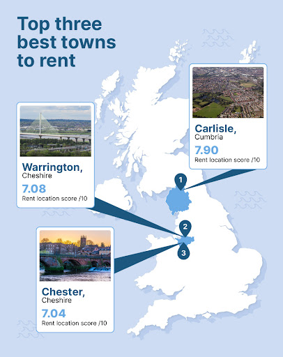 Top towns to rent