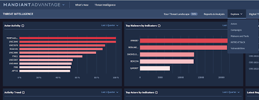 Mandiant’s data intelligence gathering