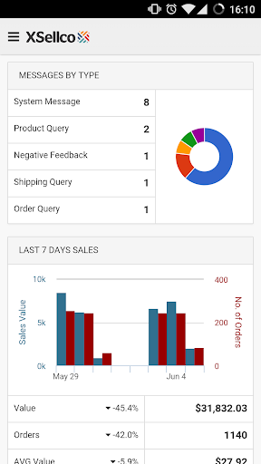 XSellco eRetailer Dashboard