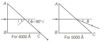 Solution Image