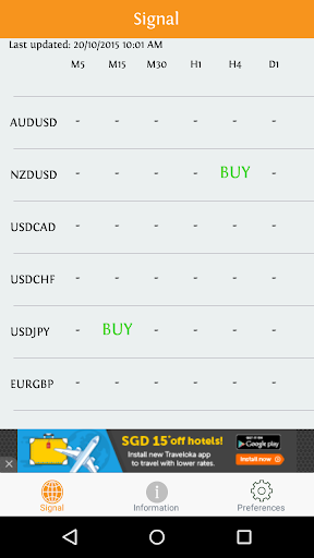 FX Retracement Radar