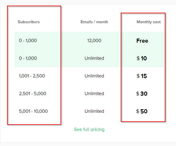 email marketing pricing structure 