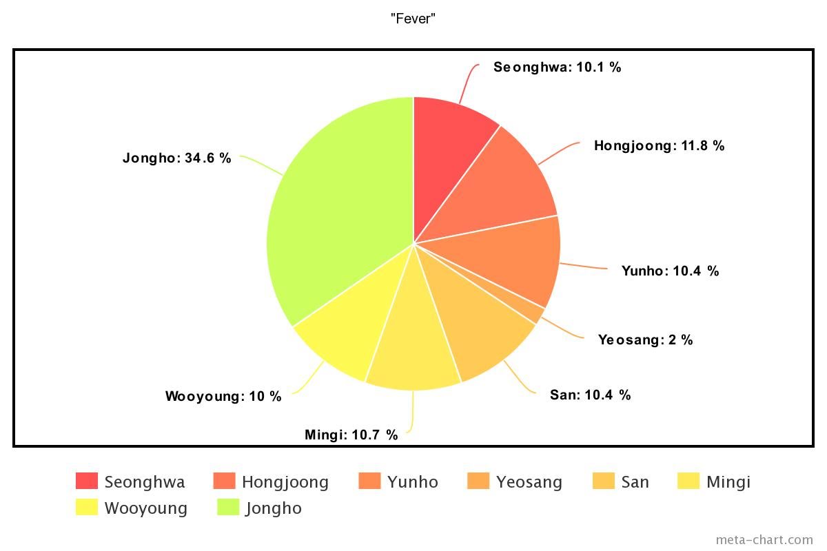 meta-chart - 2021-01-05T152529.499