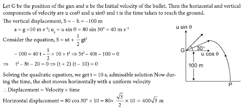 Solution Image