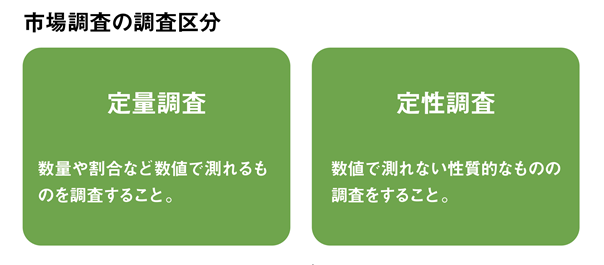 市場調査の調査区分