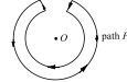 Magnetic Field on the Axis of a Circular Current Loop