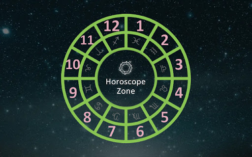 HoroscopeZone