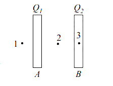 Electric Field Due to a Continuous Distribution of Charge