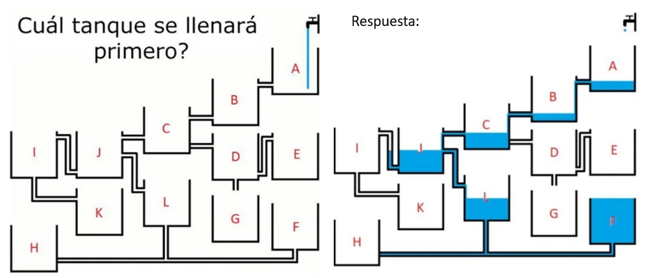 juego de lógica por whatsapp