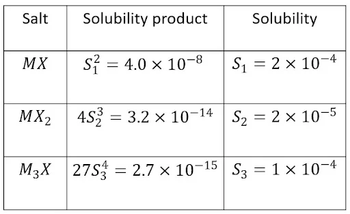 Solution Image