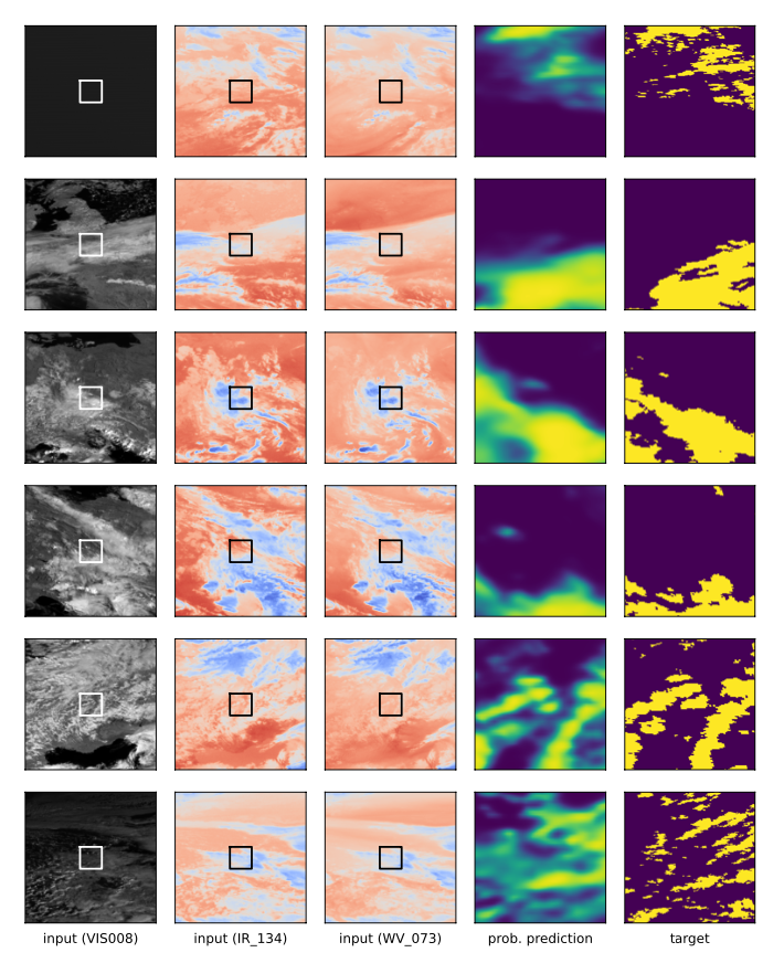 WeatherFusionNet — Our Model Wins Weather4cast Challenge