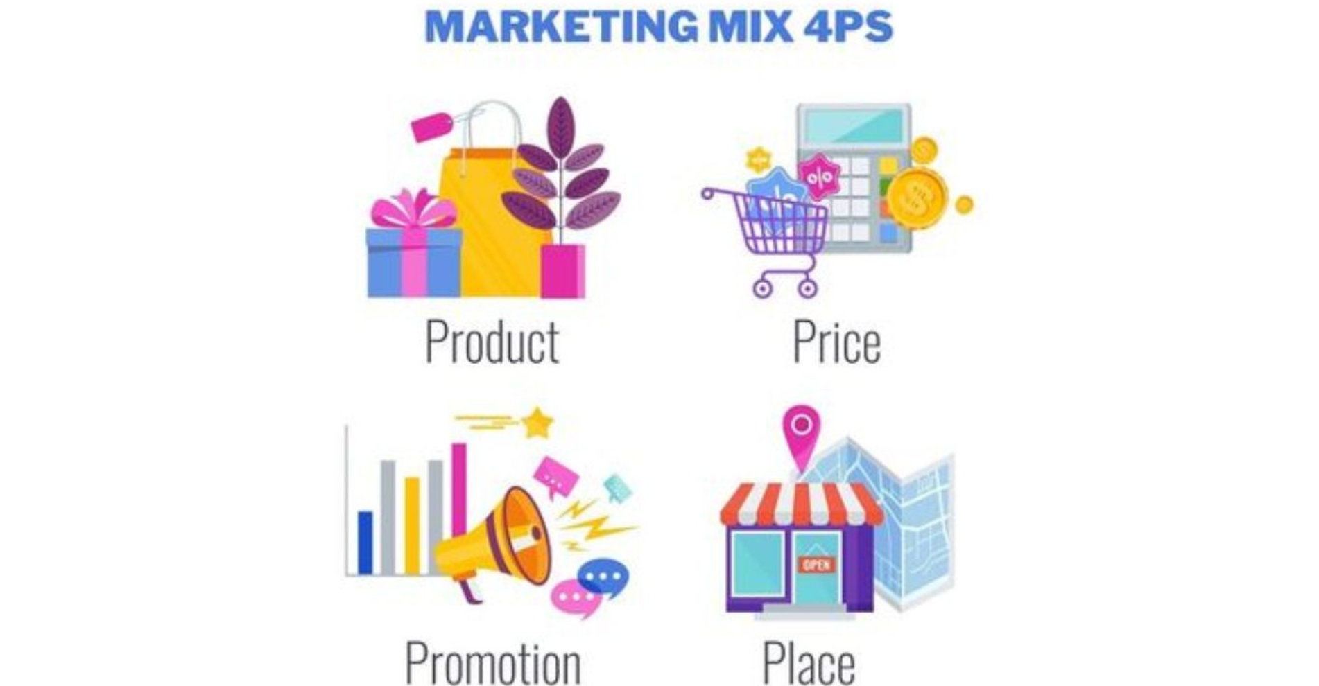 Tại sao chiến lược 4P lại khác biệt