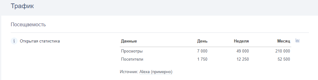 Проект Financeprime: подробный обзор, отзывы клиентов