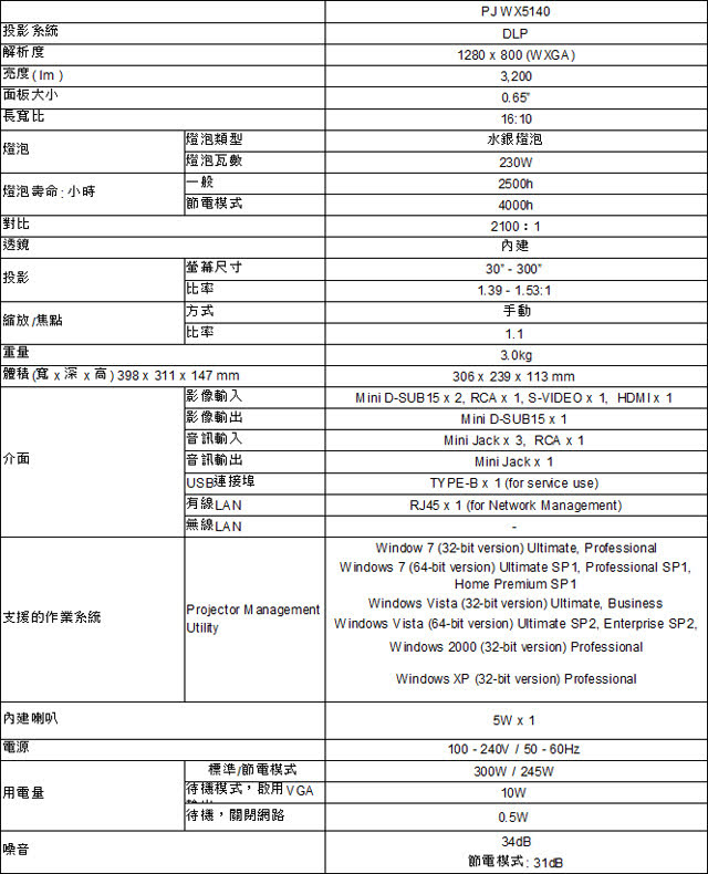 Ricoh 理光 PJ 系列標準型投影機PJ WX5140