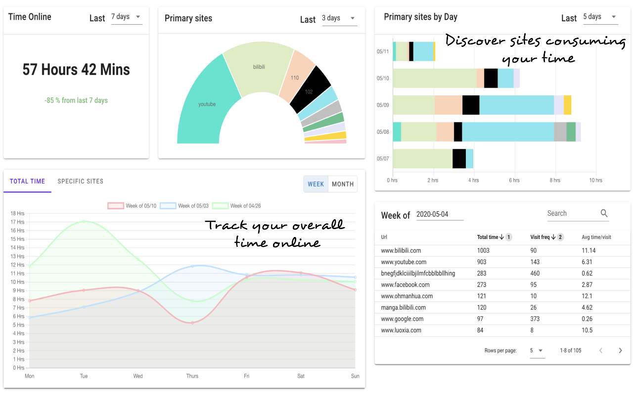 Time Tracker & Data Analytics Preview image 3