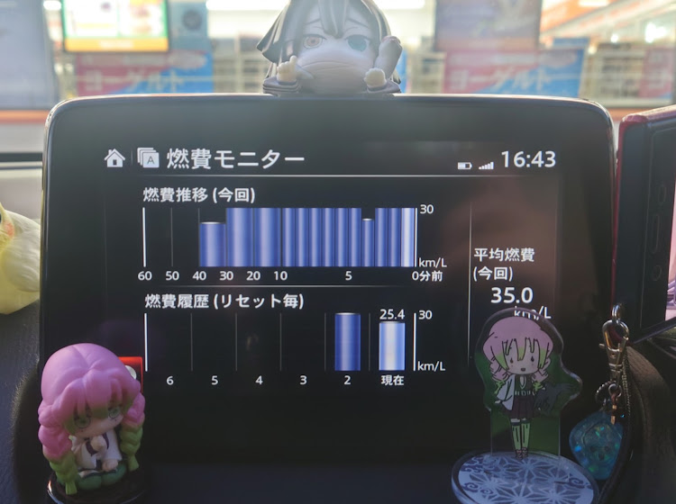 デミオの保証修理・燃費・燃費モニターはグラフがちょん切れる・解氷スプレー・添加剤購入に関するカスタム事例の投稿画像1枚目
