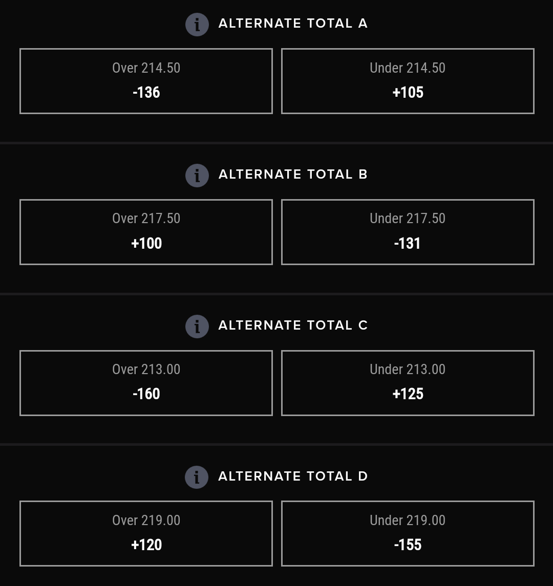 Over-Under Bet: Definition, Types, and Examples