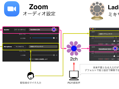 【人気ダウンロード！】 obs 配信 止まる youtube 254626-Obs 配信 止まる youtube