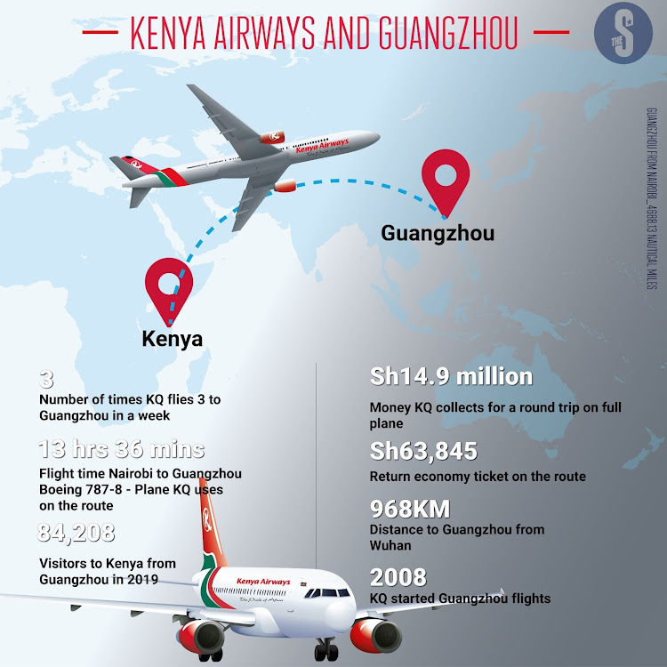 Kenya AIrways and Guangzhou