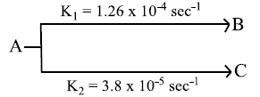 Rate of chemical reaction