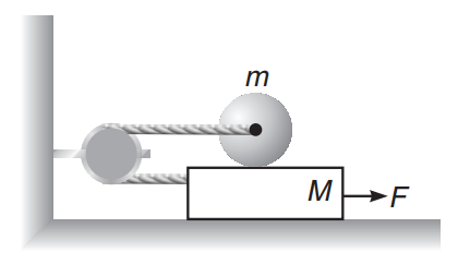 Kinematics Equation of Rotation