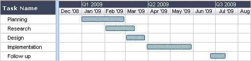 gantt chart schedule