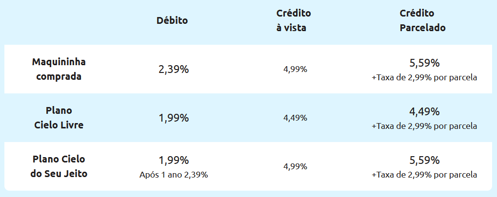 máquina de cartão pessoa física autônomo