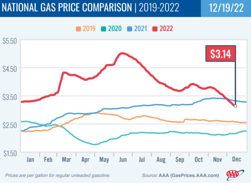 Chart, line chart

Description automatically generated