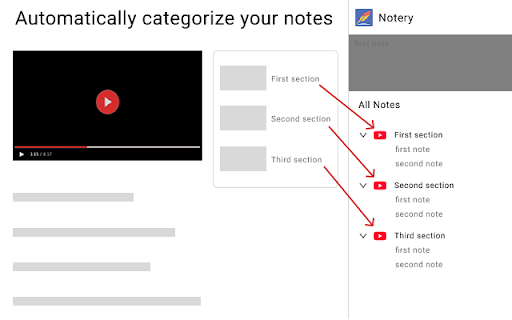 Notery