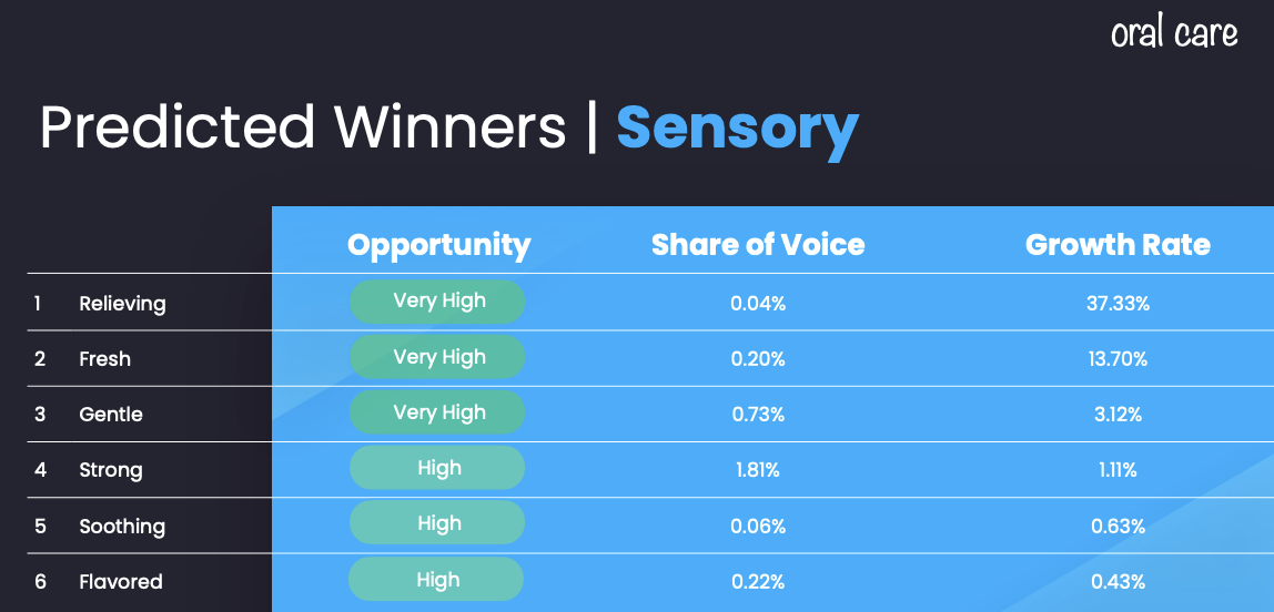 oral care sensory 