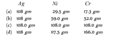 Faradays law of electrolysis