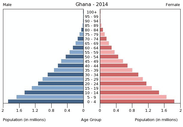 ghana-population-pyramid-2014.gif