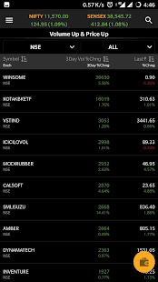 MO Trader: BSE NSE Stock/Share Market Trading App(圖5)-速報App